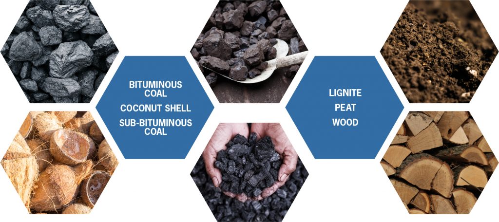 Starting Materials of Activated Carbon